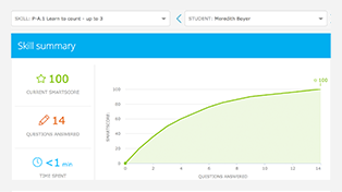 Questions Log report